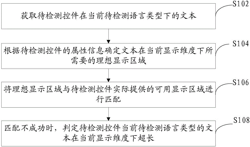 一种控件文本超长检测装置及方法与流程