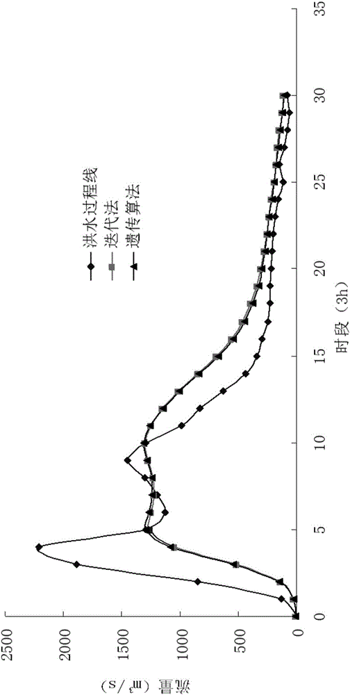 一种基于优化算法的高精度调洪演算方法与流程