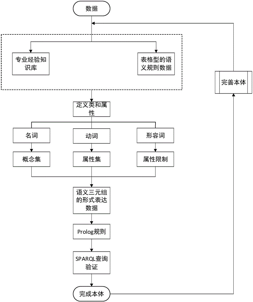 基于语义的无人职守变电站监测系统及方法与流程