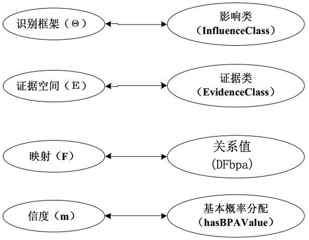 一种基于本体的态势推理决策方法与流程