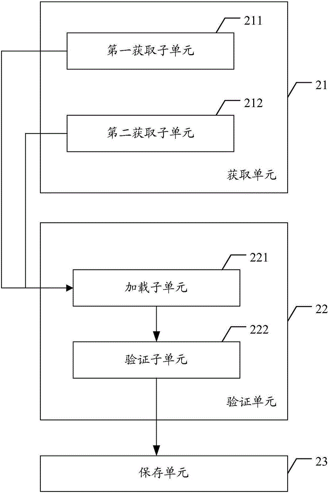 一种用于无人驾驶车辆测试的智能体的构建方法和装置与流程