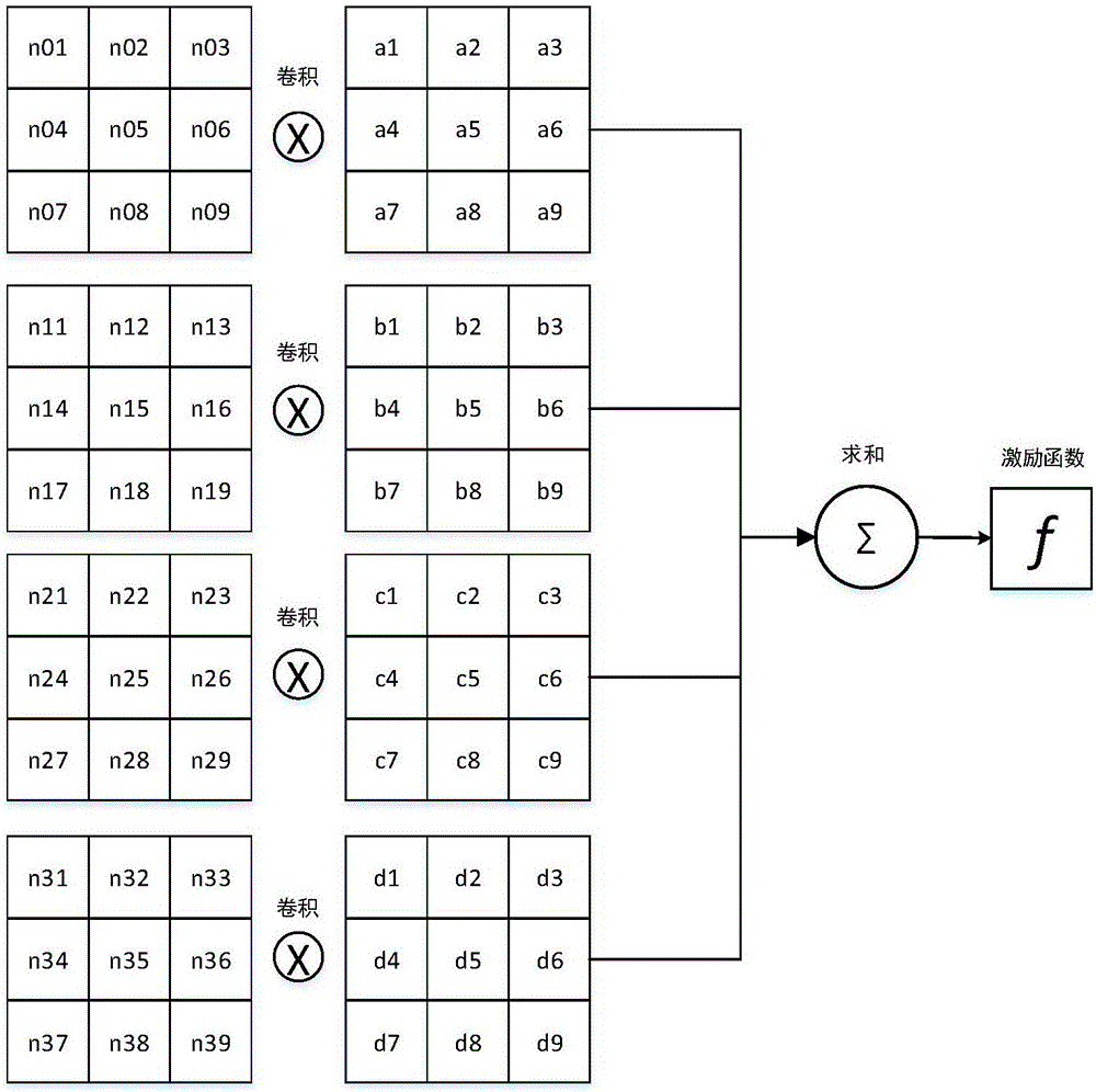 现场可编程门阵列平台上加速深度学习算法的方法和系统与流程