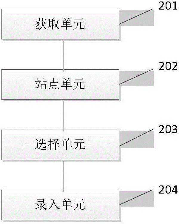 水运物流站点方法及系统与流程