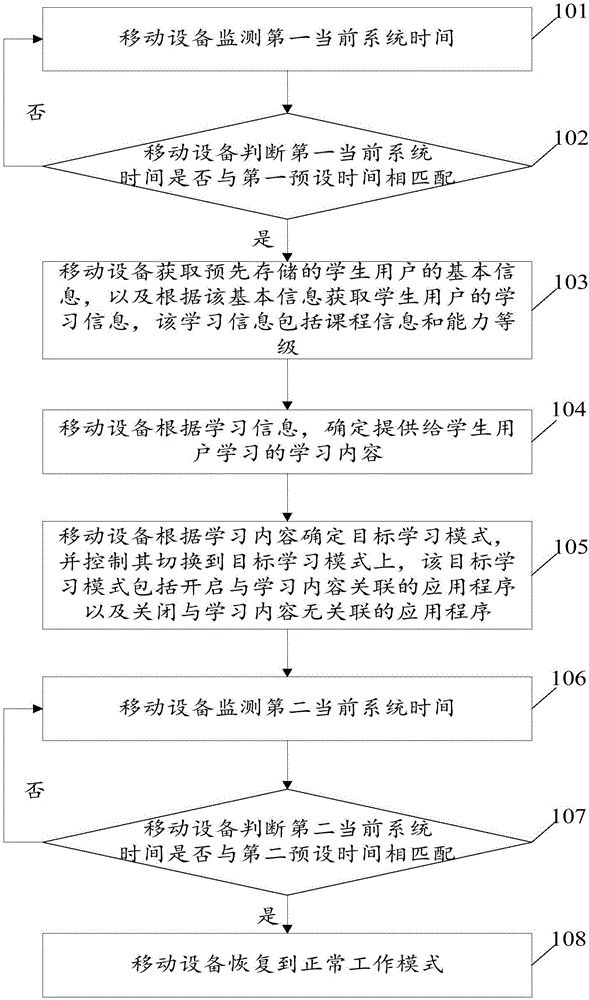 一种移动设备学习模式的控制方法及装置、移动设备与流程