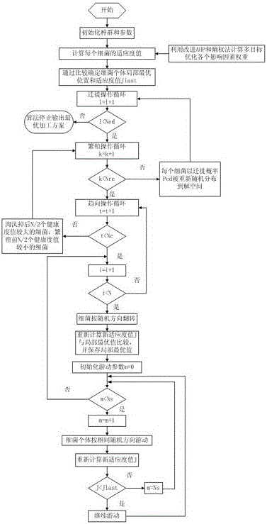 云制造环境下加工方案优选方法与流程