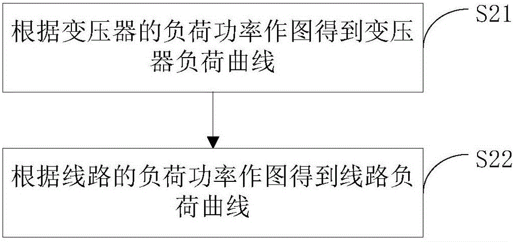 一种配电网设备的综合利用率的获取方法及装置与流程