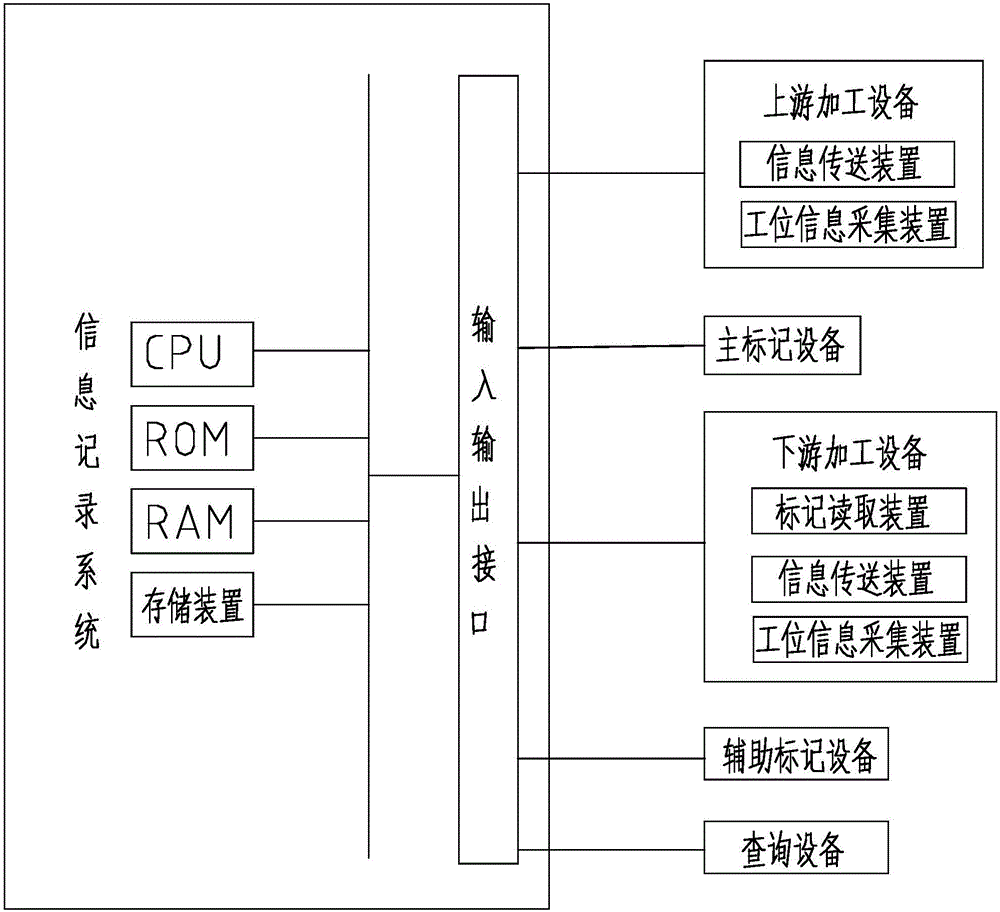 一种用于烟草生产的智能包装系统及其作业方法与流程