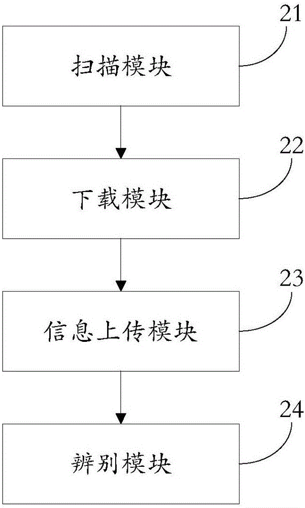 一种基于电子标签的防伪方法及防伪系统与流程