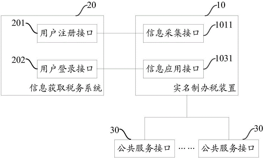 一种实名制办税装置、系统及方法与流程