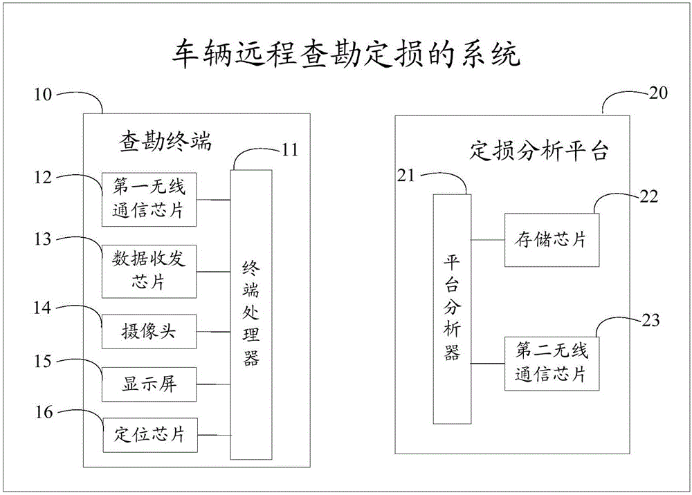 车辆远程查勘定损的系统及方法与流程