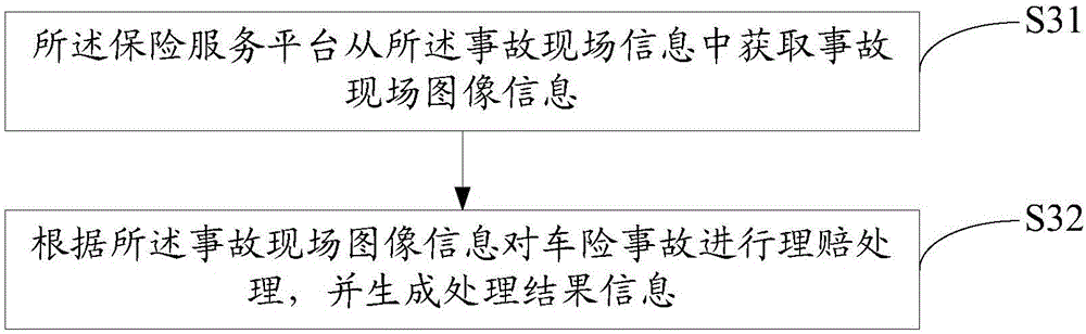 基于移动通信网络的车险理赔方法及装置与流程