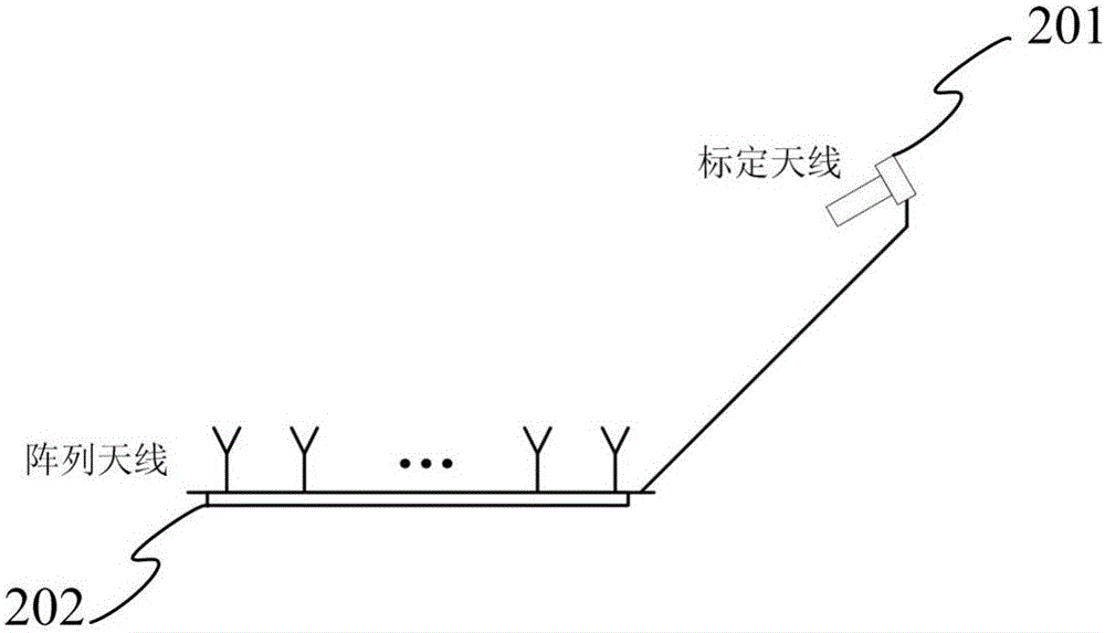 一种具有无线设备时延标定的测量装置和方法与流程