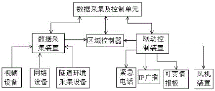 一种中长隧道智能综合管理系统及管理方法与流程