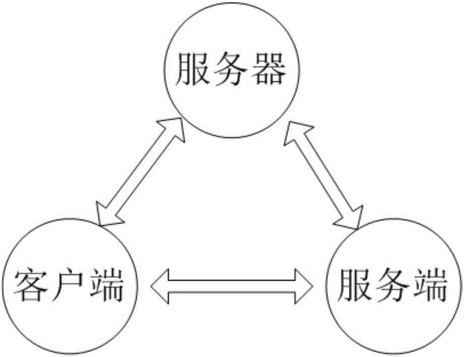 一种在线政务服务系统及其使用方法与流程