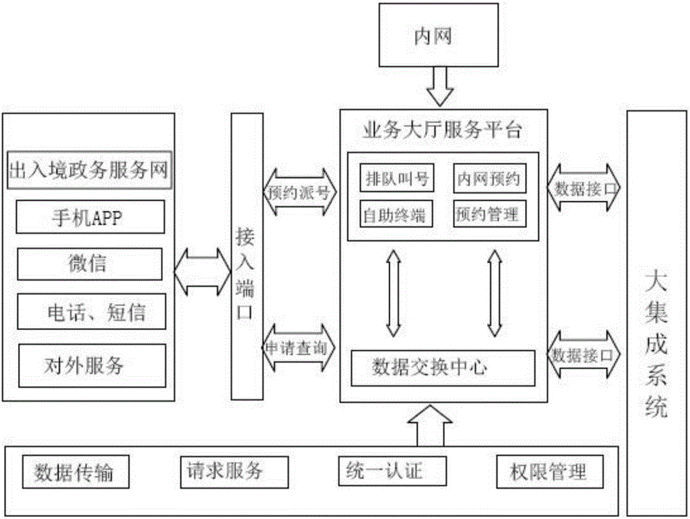 一种出入境签注一体平台的制作方法