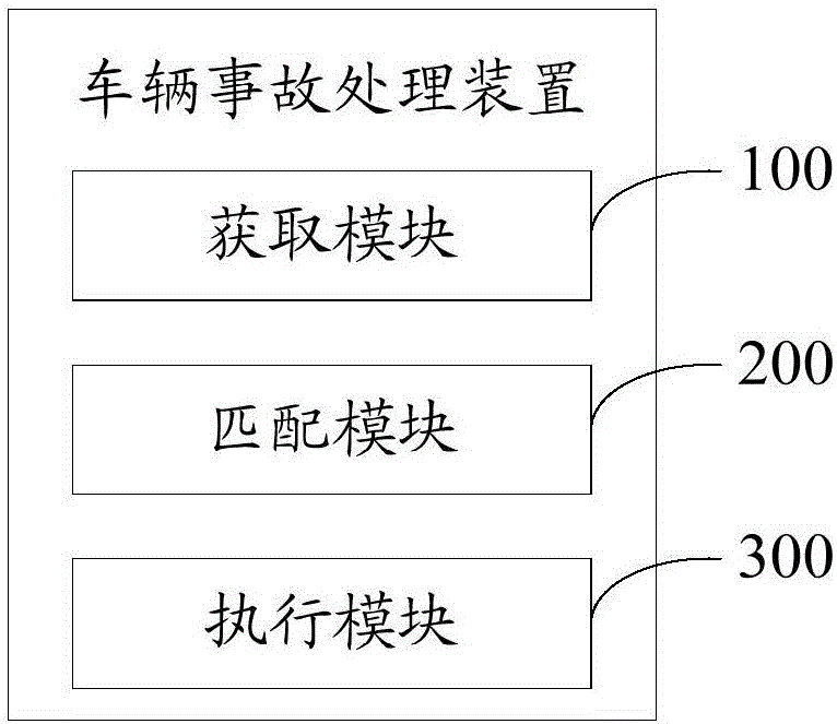 车辆事故处理方法及装置与流程