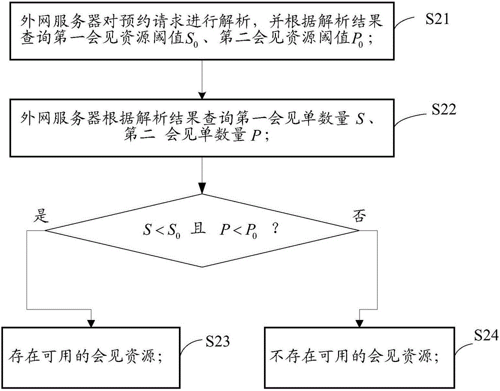 一种远程视频会见家属预约方法及系统与流程