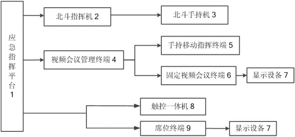 一种多工作模式应急指挥系统及其工作方法与流程