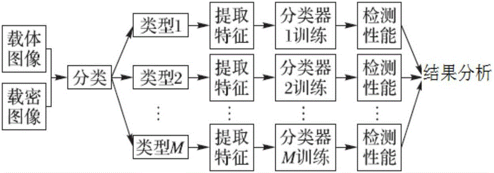 一种图像内容感知的鲁棒通用隐写分析方法与流程