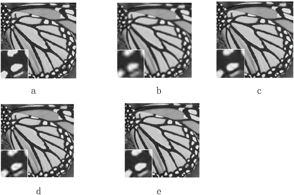 基于学习率自适应的卷积神经网络图像超分辨率重建方法与流程