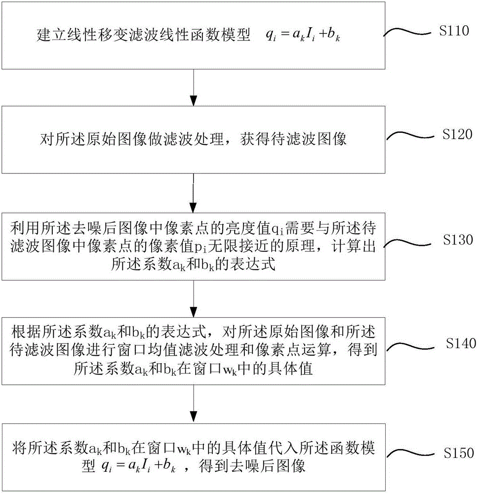 一种图像去噪方法及装置与流程