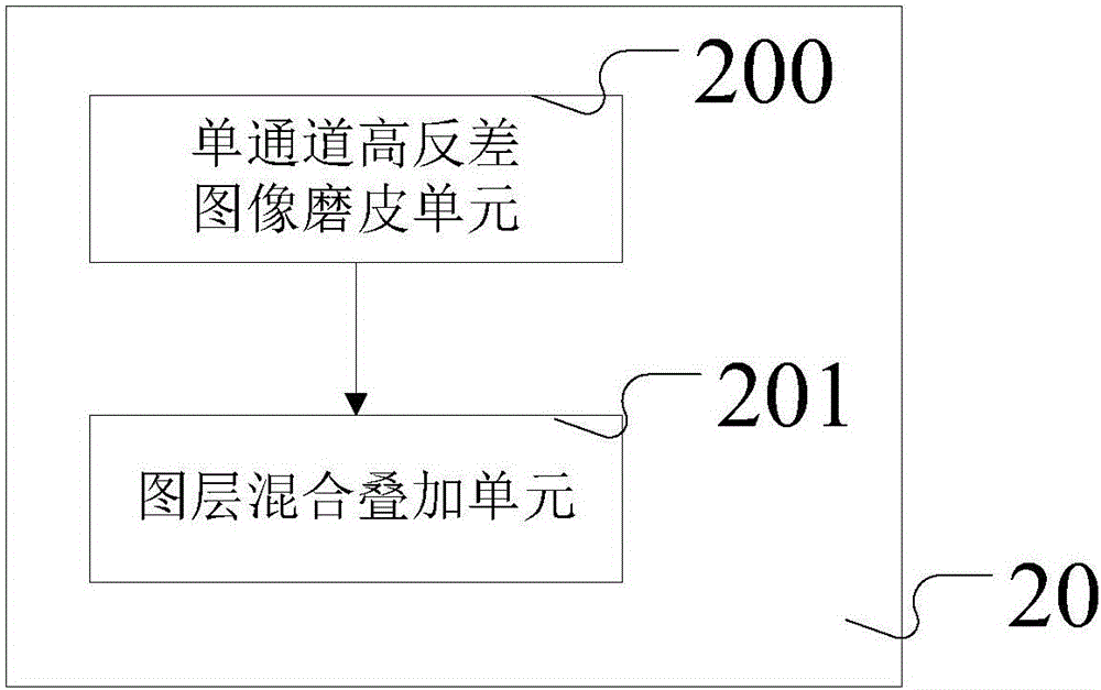 一种高自然度的实时美颜方法、装置与流程