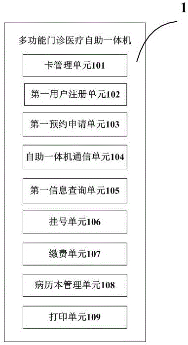 多功能门诊医疗自助方法、一体机、客户端、服务器及系统与流程