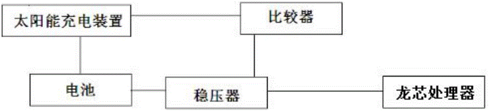 一种基于龙芯的北斗定位终端的制作方法