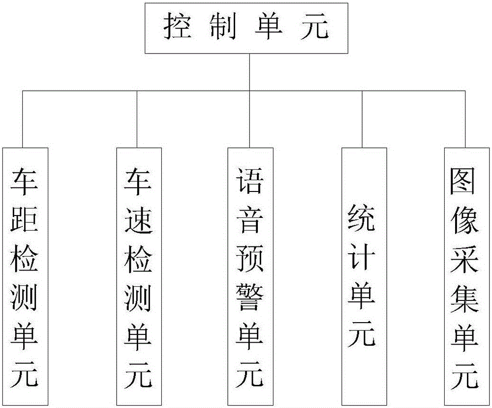 一种车辆安全管理系统的制作方法