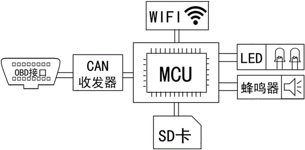 一种用于长途客车的自动安全检测系统与方法与流程