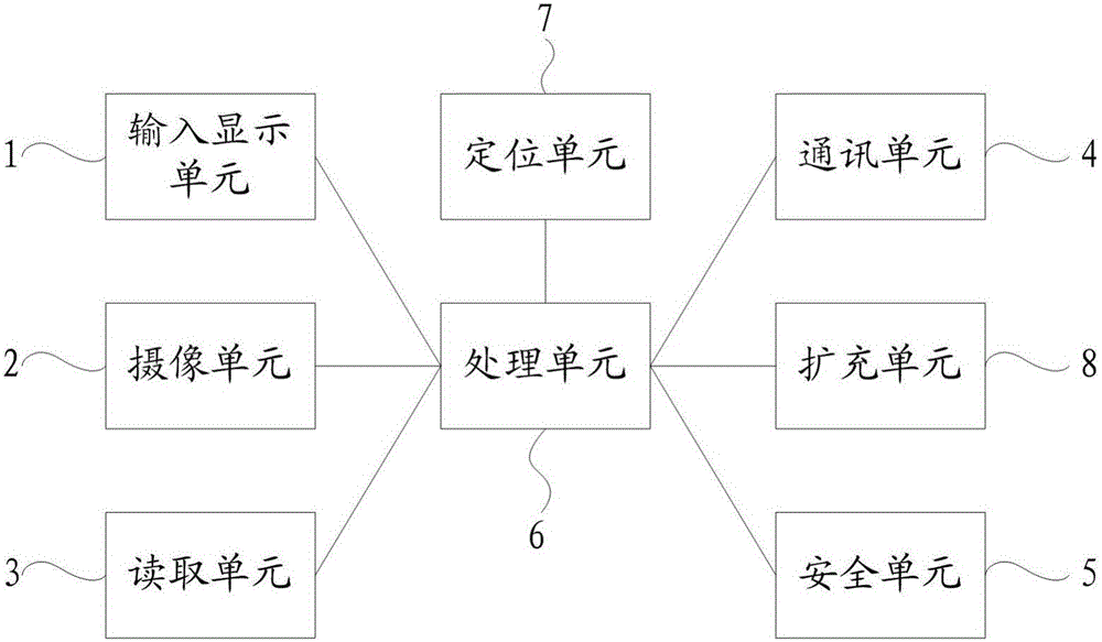 智能保险终端的制作方法