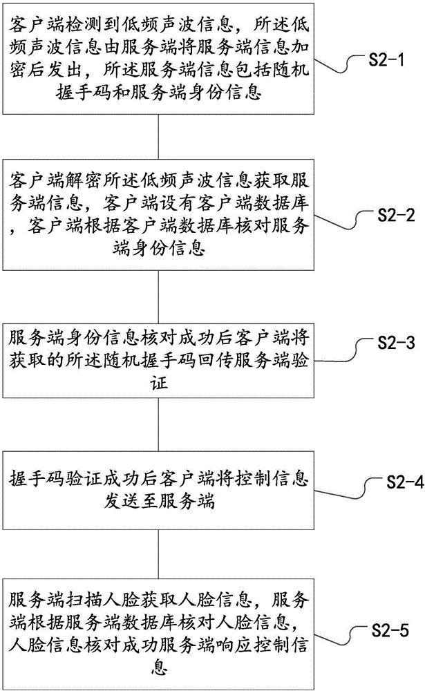 一种基于声波的识别方法与流程