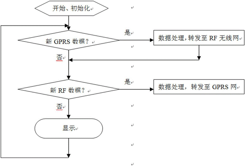 一种无线数据集中采集器的制作方法