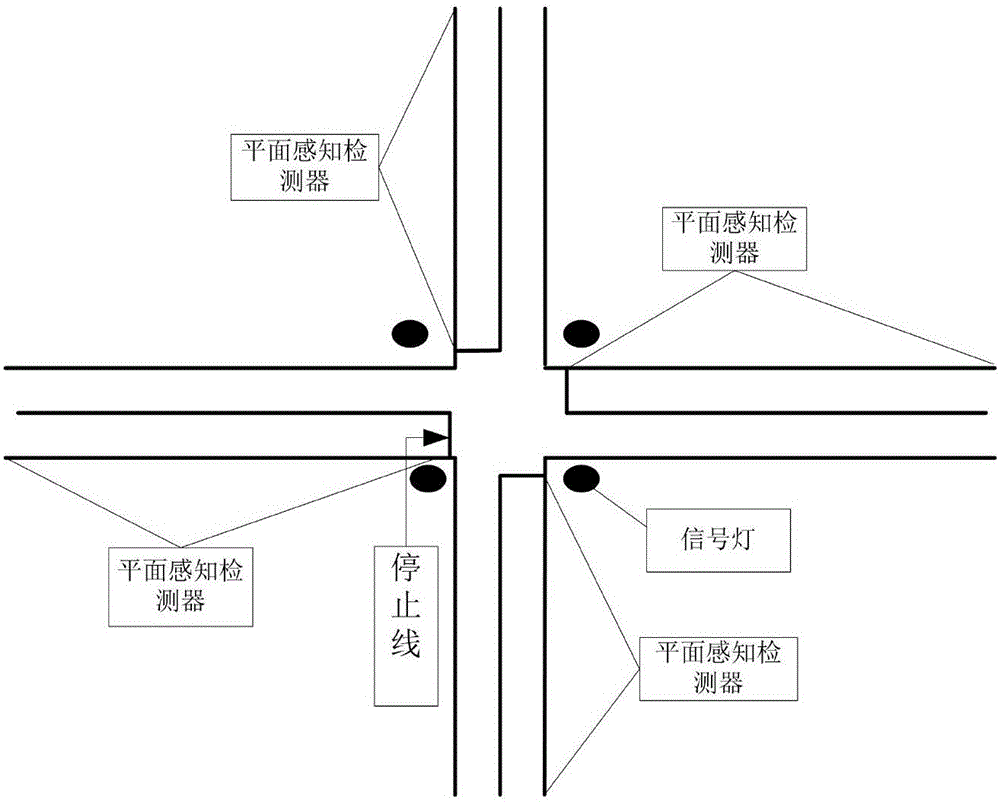 一种能实现一路绿灯不停车的信号控制方法及系统与流程