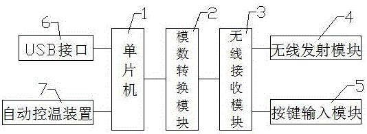 一种用于多媒体教学的输入装置的制作方法