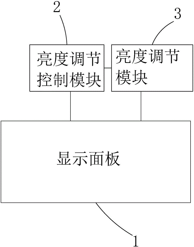 OLED显示装置及其显示图像的方法与流程