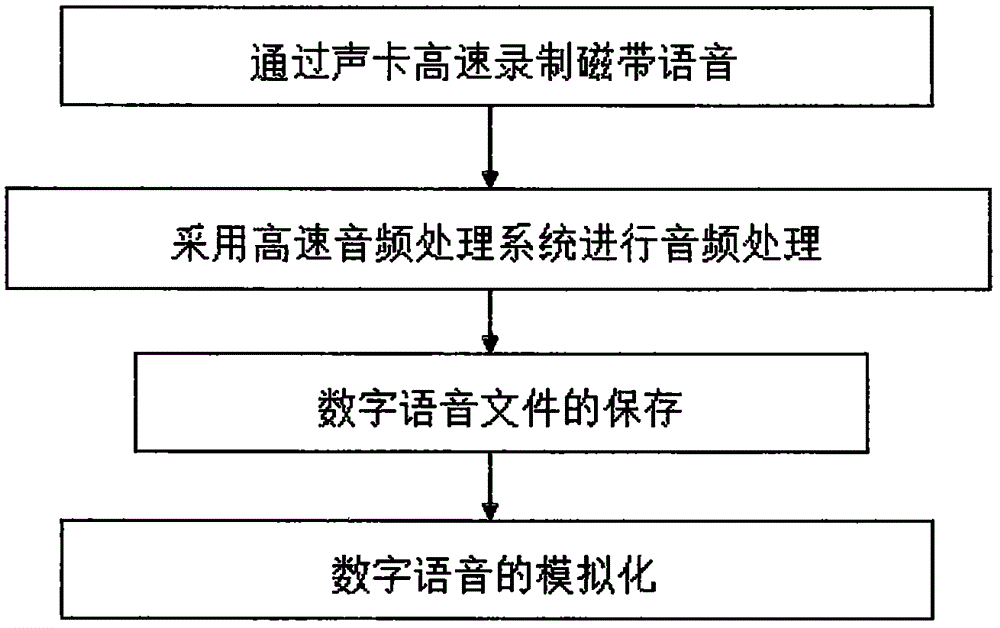 一种数字化学习内容播放方法与流程