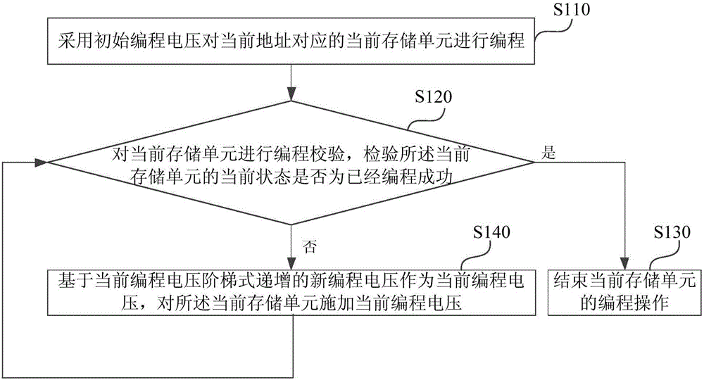 一种存储单元的编程方法与流程