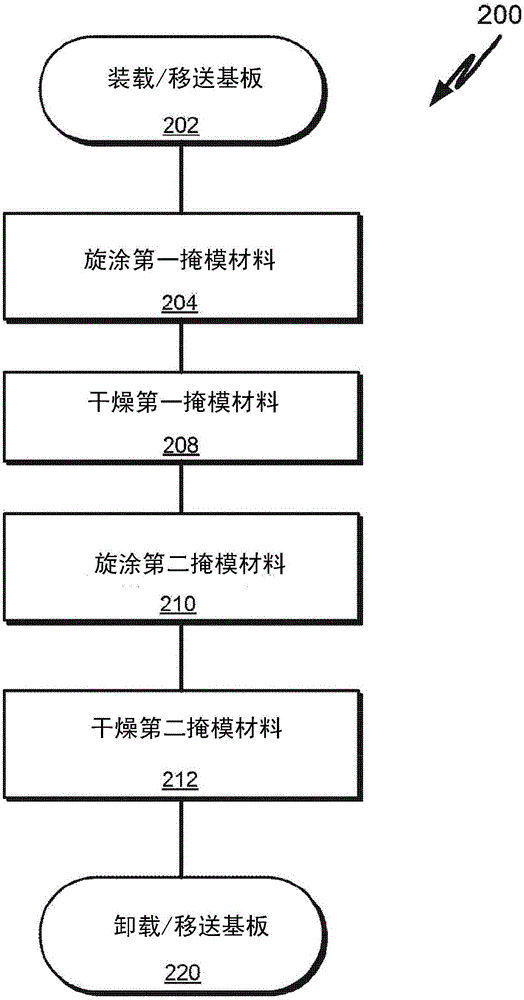 用于以激光及等离子体蚀刻切割基板的多层掩模的制作方法