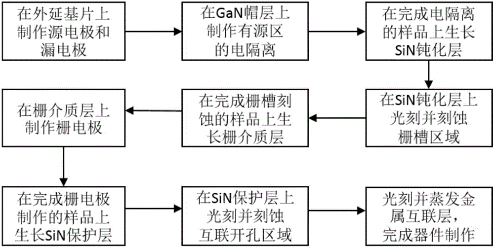 叠层栅介质GaN基绝缘栅高电子迁移率晶体管及制作方法与流程