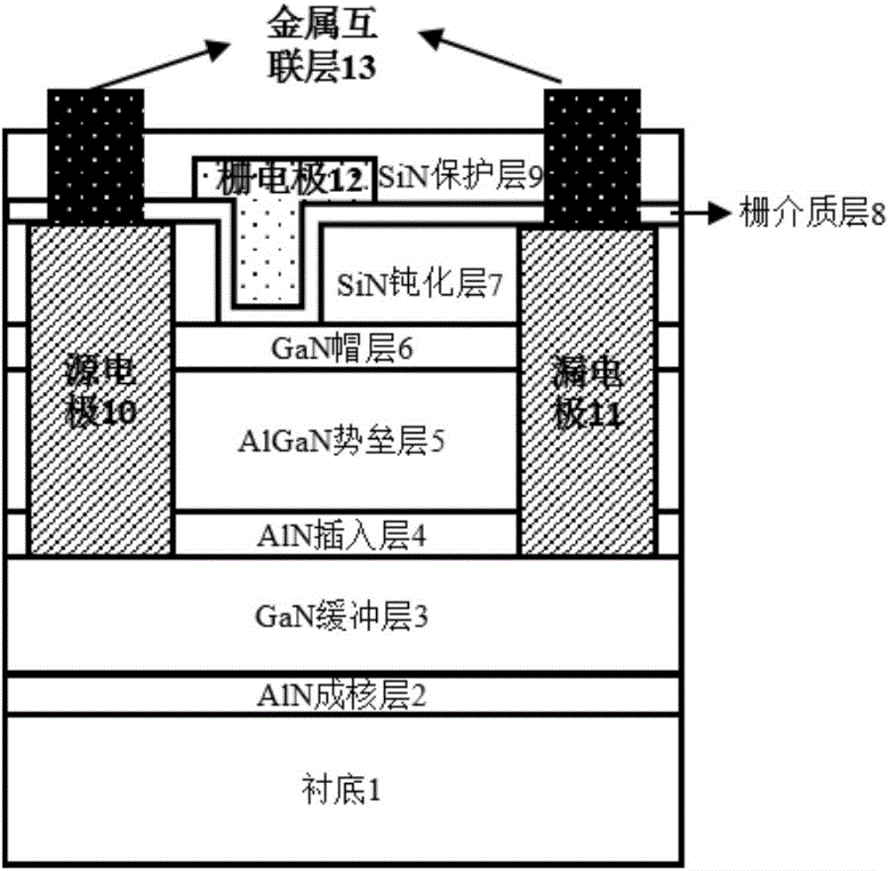 叠层栅介质GaN基绝缘栅高电子迁移率晶体管及制作方法与流程