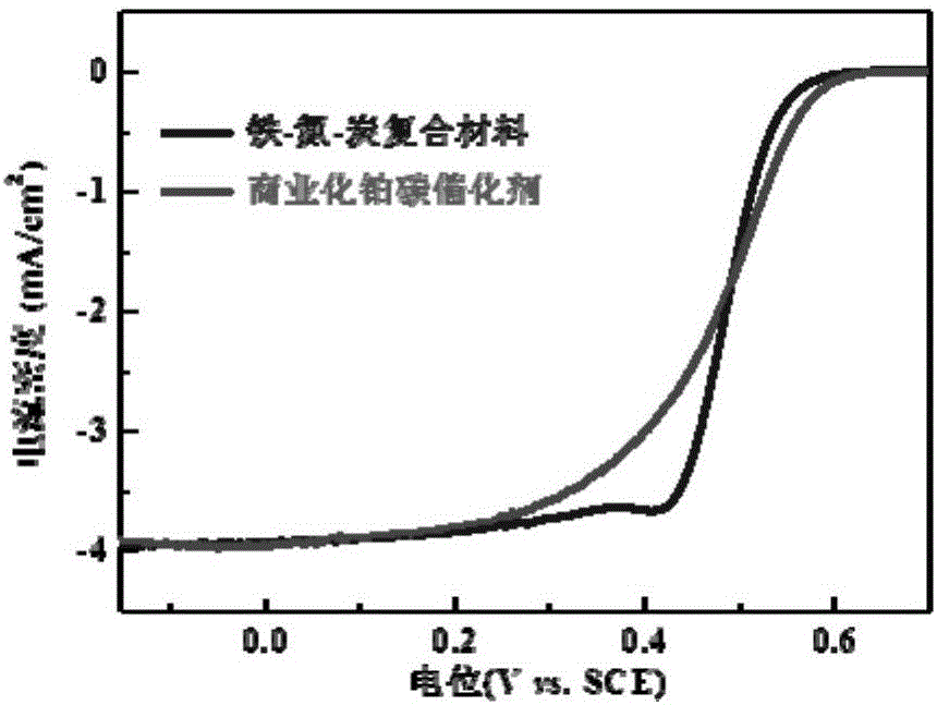 用于燃料电池阴极的氧还原催化剂及其有序电极的制备方法与流程