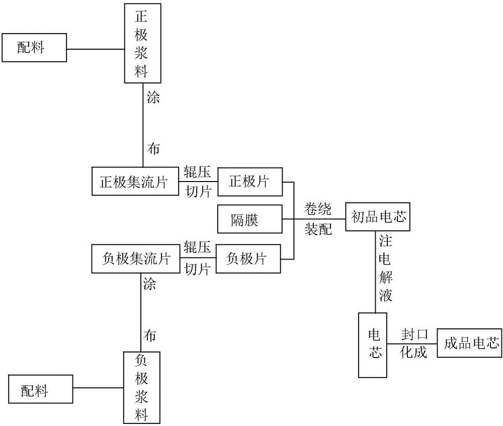 一種鈦酸鋰電池及製作方法與流程