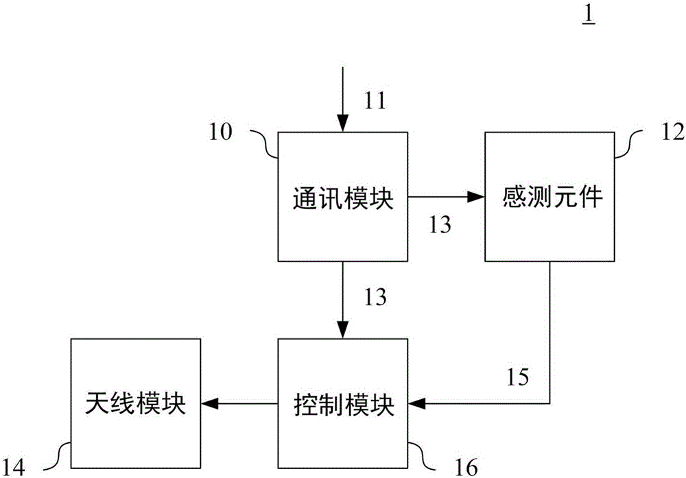 手持式通讯装置及其通讯方法与流程