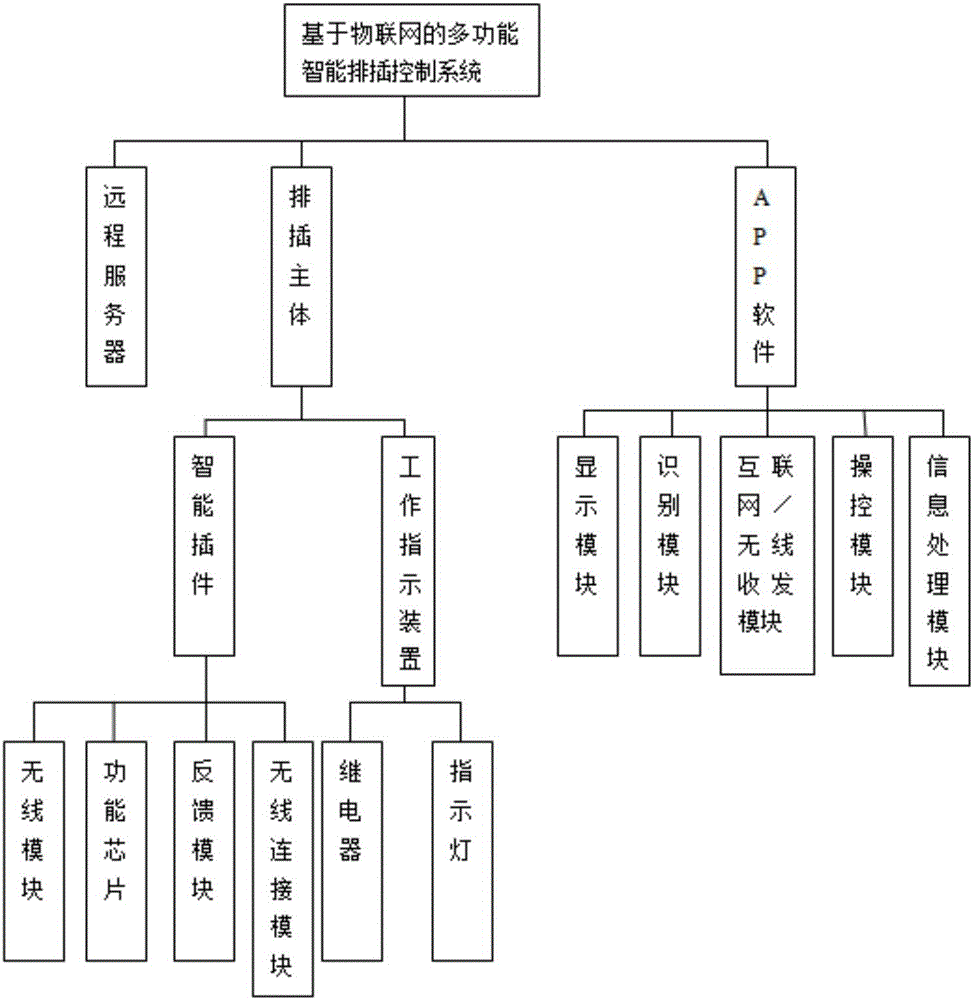 一种智能墙壁开关插座控制系统及一种智能墙壁开关插座的制作方法