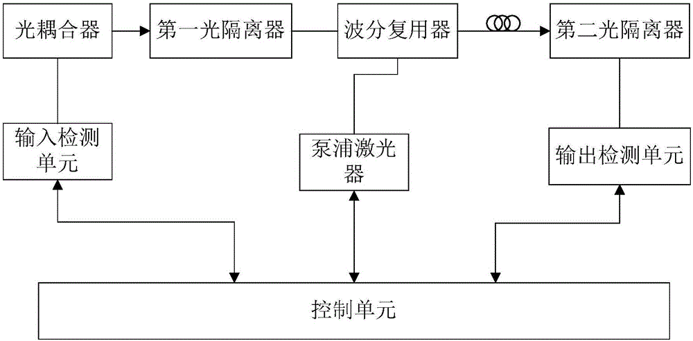 新型摻鉺光纖放大器的製作方法