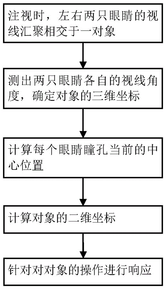 一种通过视线进行人机交互的智能眼镜以及交互方法与流程