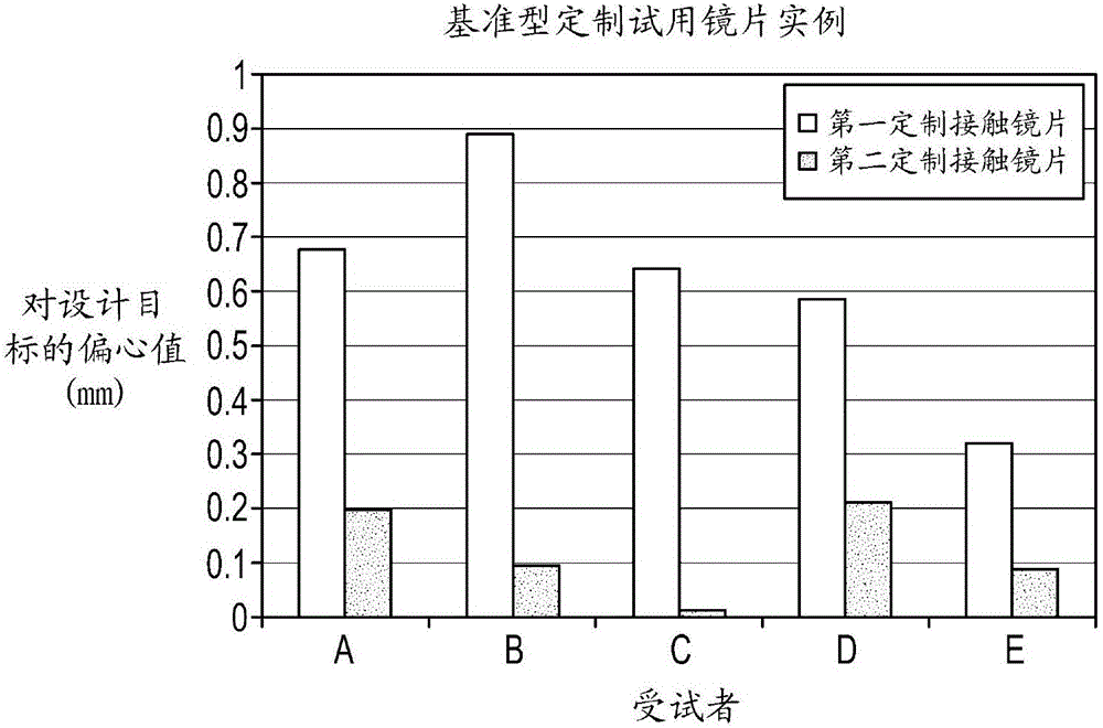 具有基准标记的定制接触镜片的制作方法