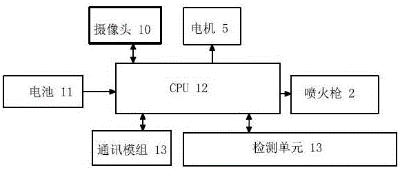 一种喷火式电力线清障装置的制作方法