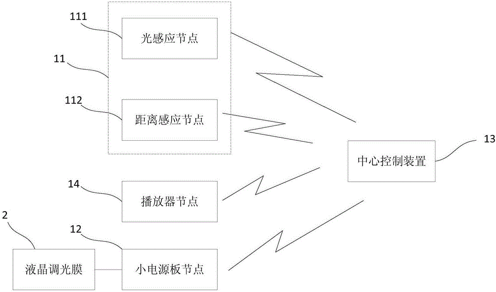 液晶调光膜的控制系统及方法与流程